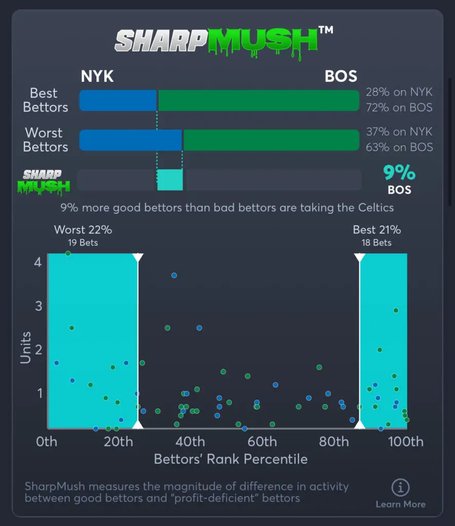 Knicks vs Celtics - SharpMush Spread