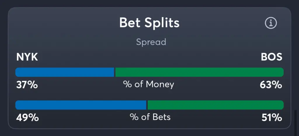 Knicks vs Celtics - Trends Spread