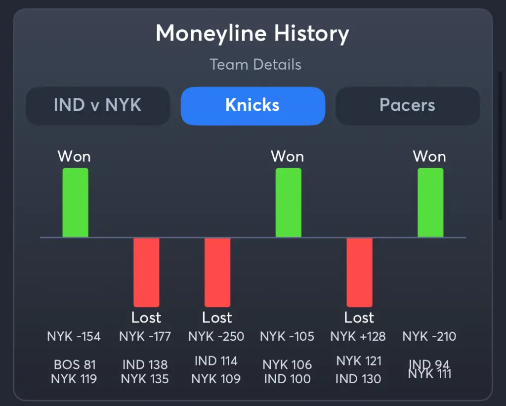 Knicks vs Pacers- History Moneyline Knicks