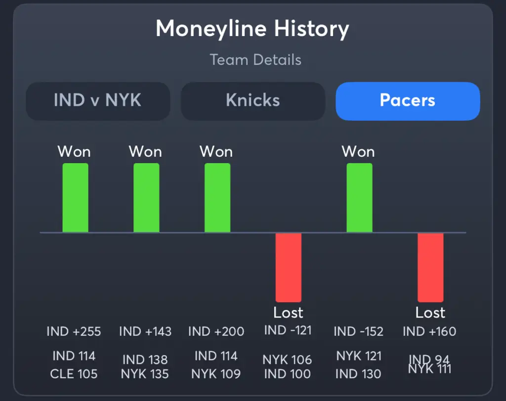 Knicks vs Pacers- History Moneyline Pacers