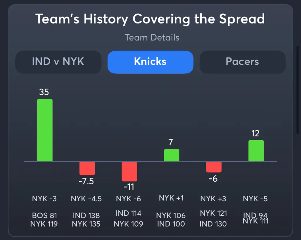 Knicks vs Pacers- History Spread Knicks
