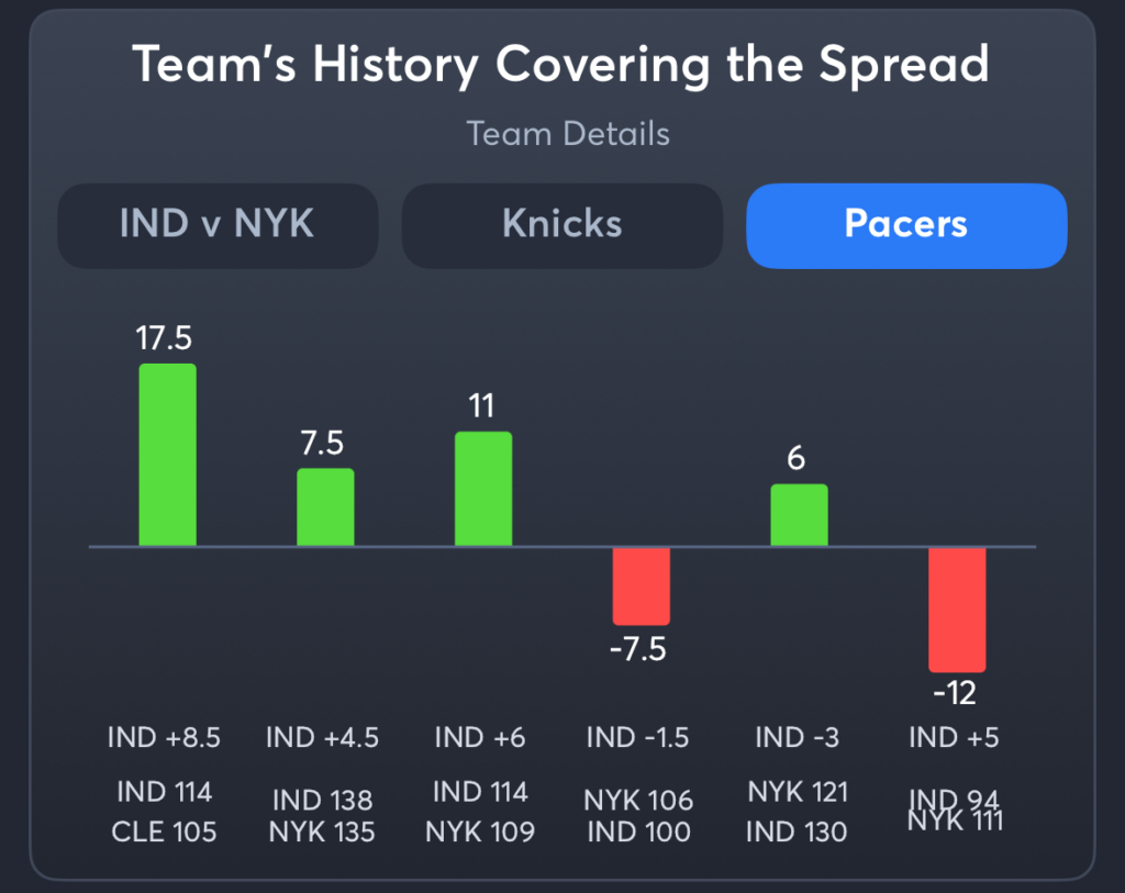 Knicks vs Pacers- History Spread Pacers