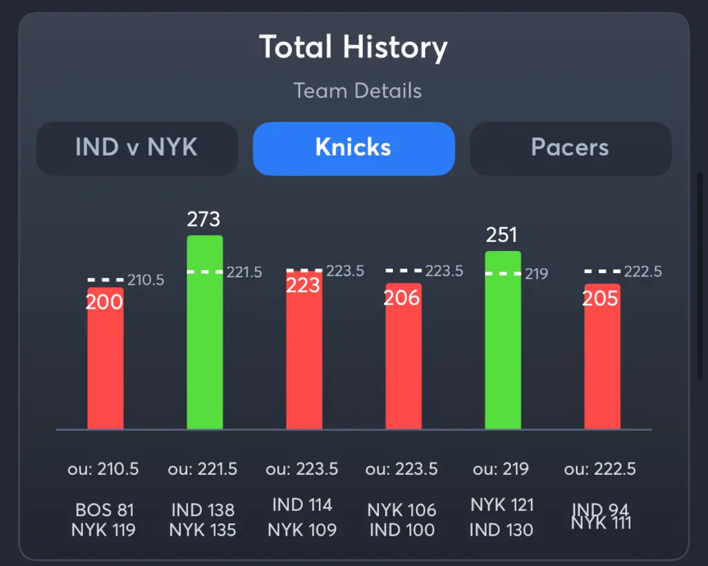 Knicks vs Pacers- History Total Knicks