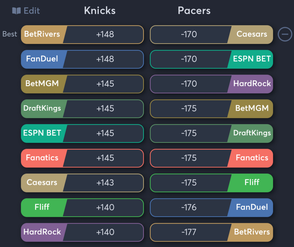 Knicks vs Pacers- Odds Moneyline
