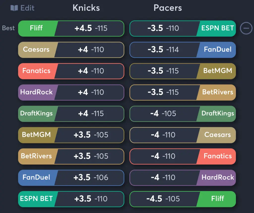 Knicks vs Pacers- Odds Spread