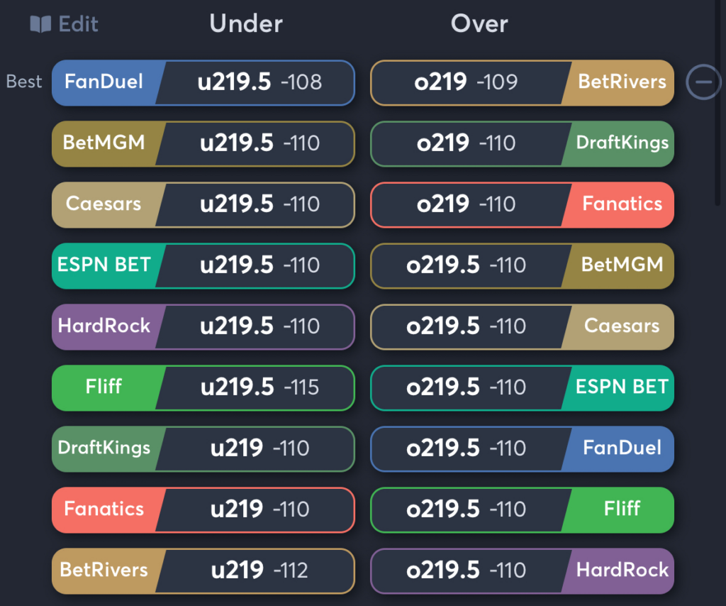 Knicks vs Pacers- Odds Total