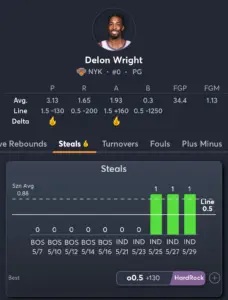 Knicks vs Pacers- Player Prop Delon Wright