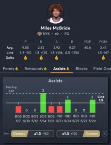 Knicks vs Pacers- Player Prop Miles McBridge