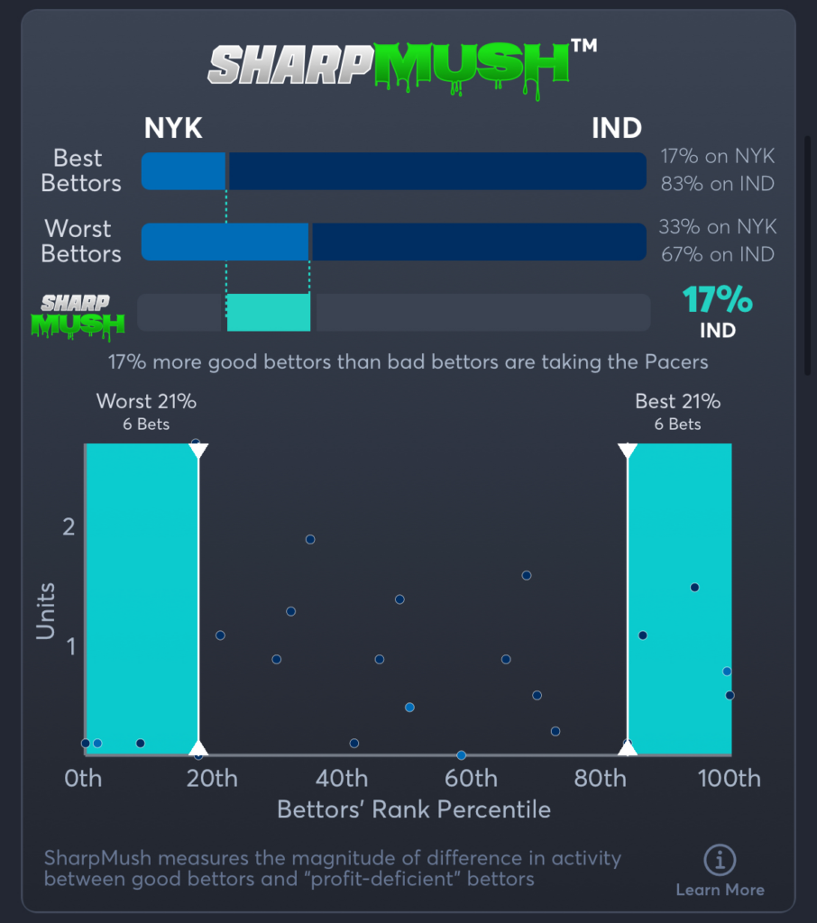 Knicks vs Pacers- SharpMush Moneyline