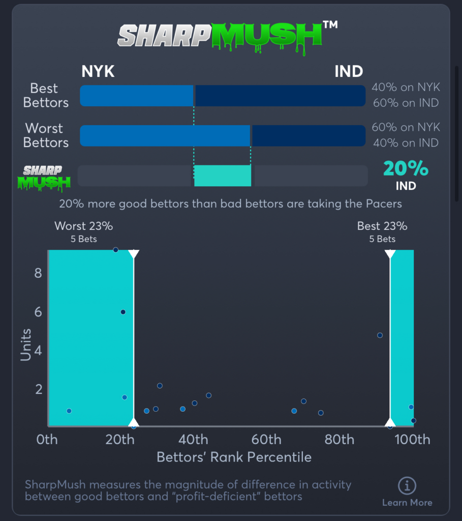 Knicks vs Pacers- SharpMush Spread