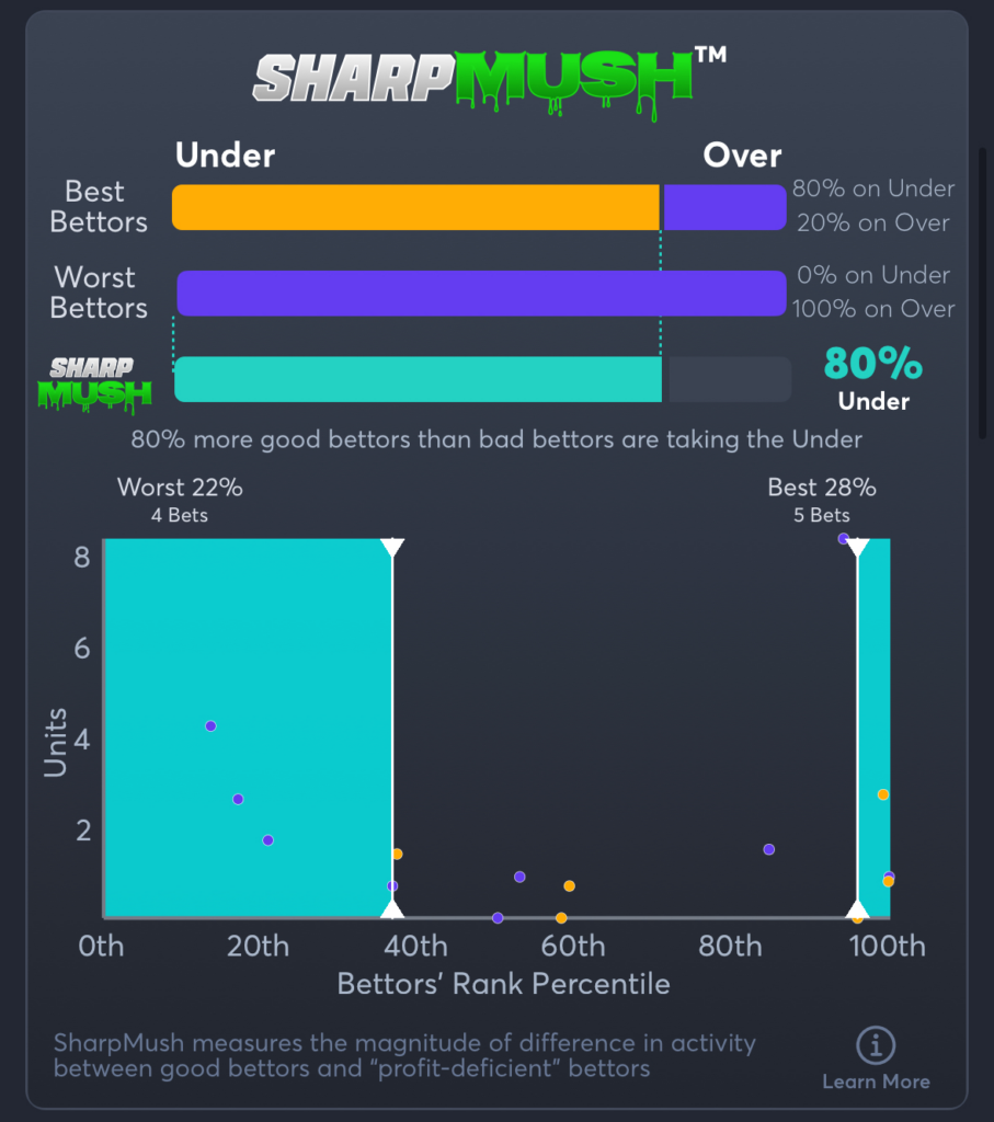Knicks vs Pacers- SharpMush Total