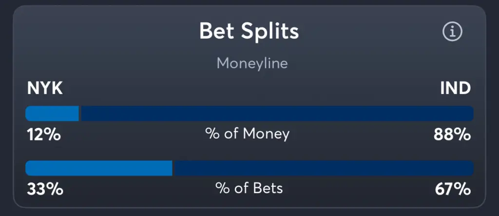 Knicks vs Pacers- Trends Moneyline