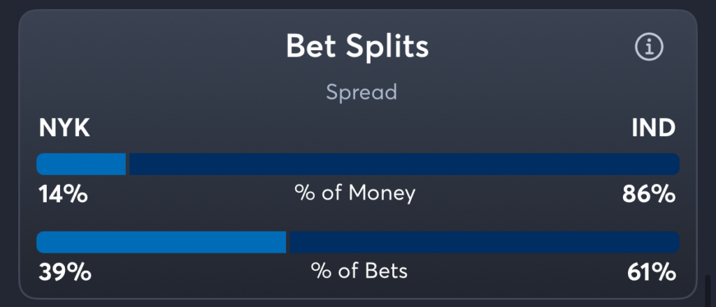 Knicks vs Pacers- Trends Spread