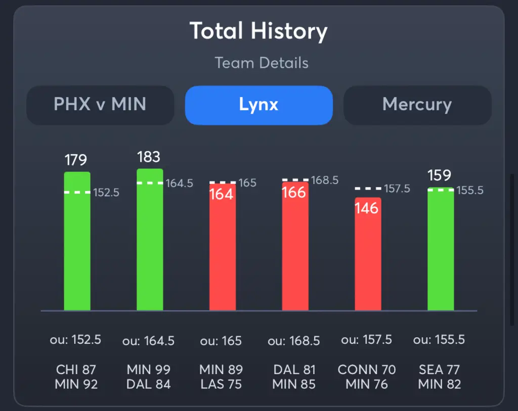 Lynx vs Mercury- History Total Lynx