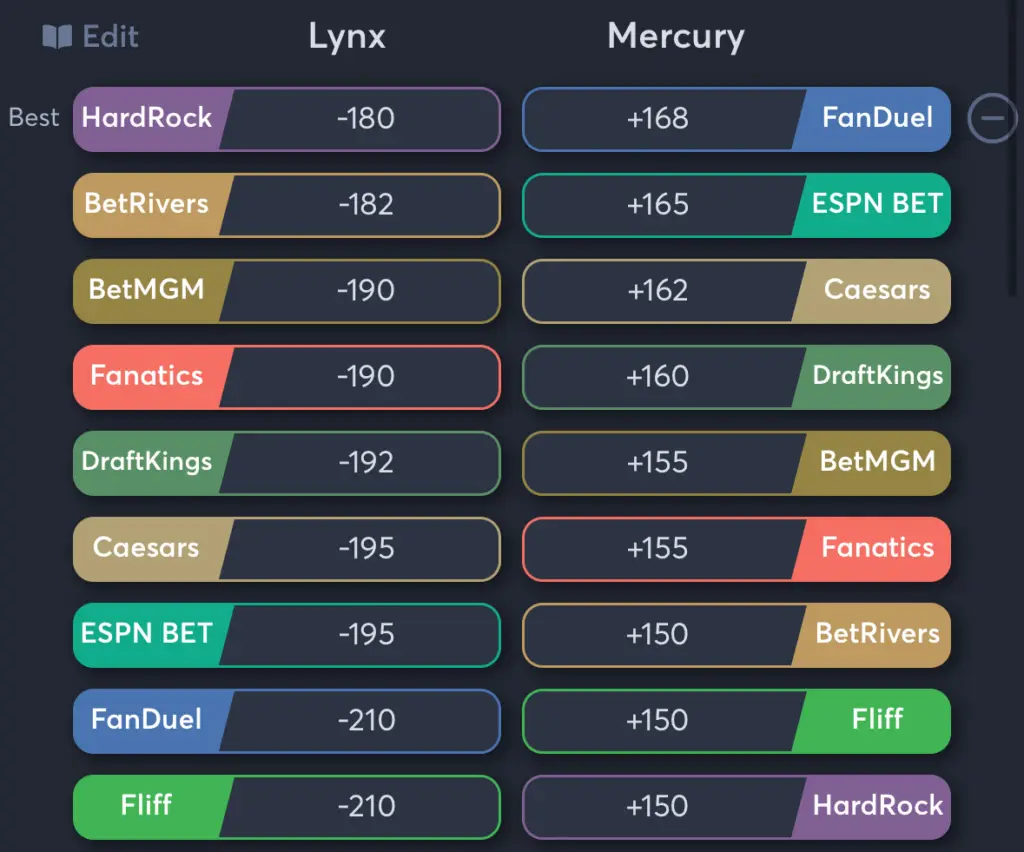 Lynx vs Mercury- Odds Moneyline