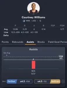 Lynx vs Mercury- Player Prop 2- Courtney Williams