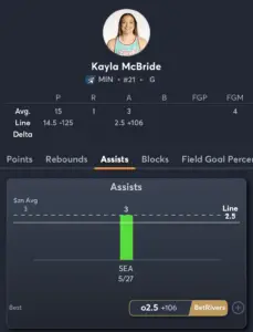 Lynx vs Mercury- Player Prop 3 - Kayla McBride