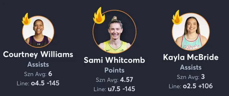 Lynx vs Mercury- Player Prop List - Sami Whitcomb Courtney Williams Kayla McBride