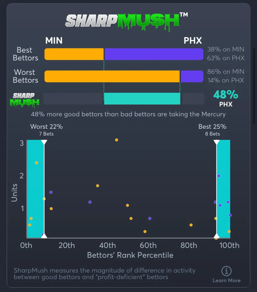 Lynx vs Mercury- SharpMush Spread