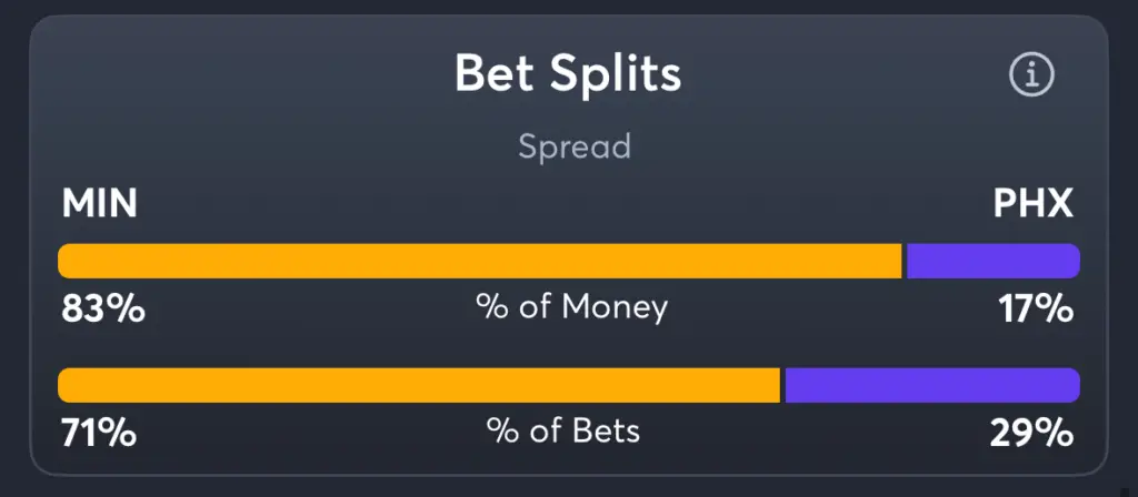 Lynx vs Mercury- Trends Spread