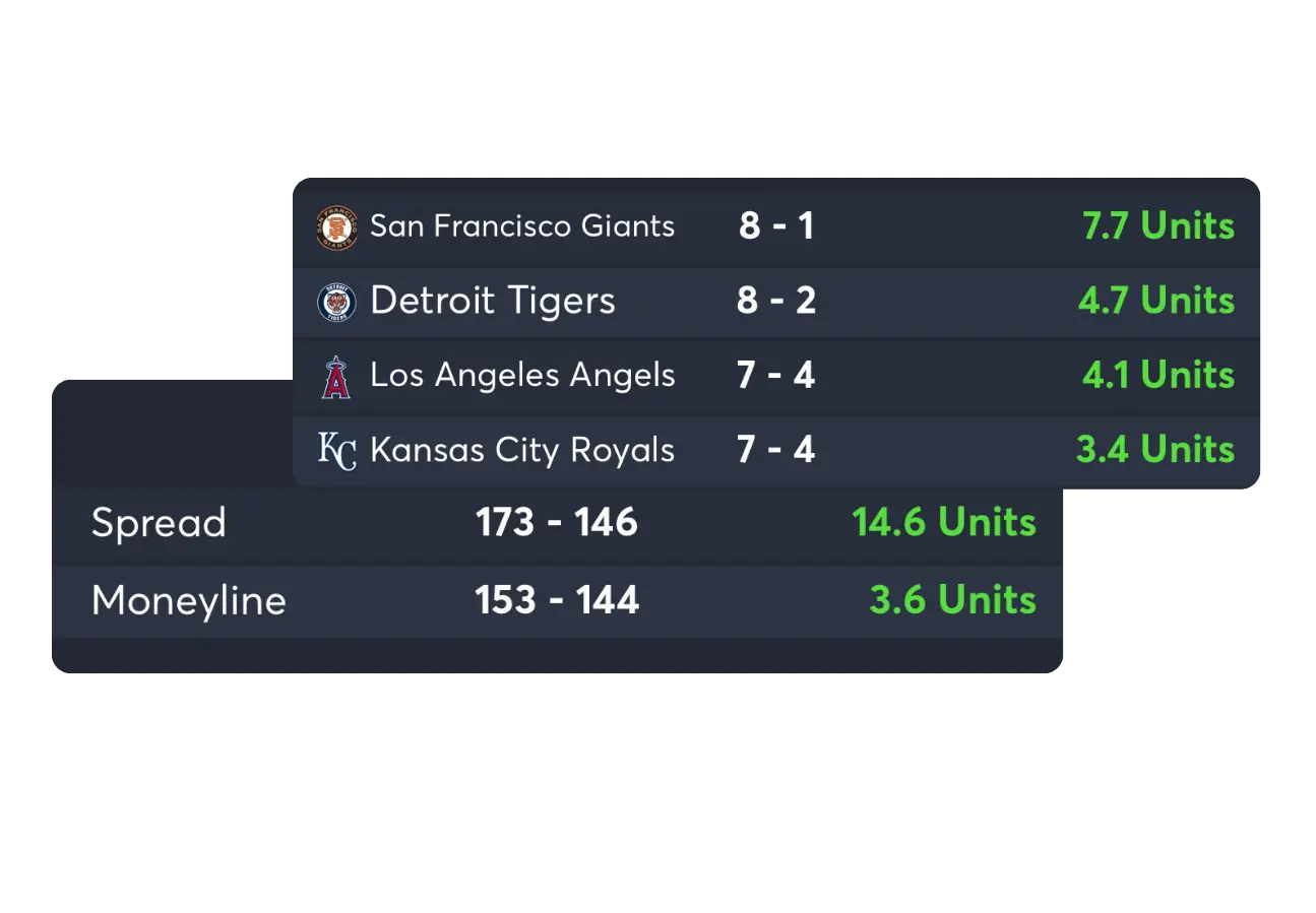 MLB AI Picks Part 2