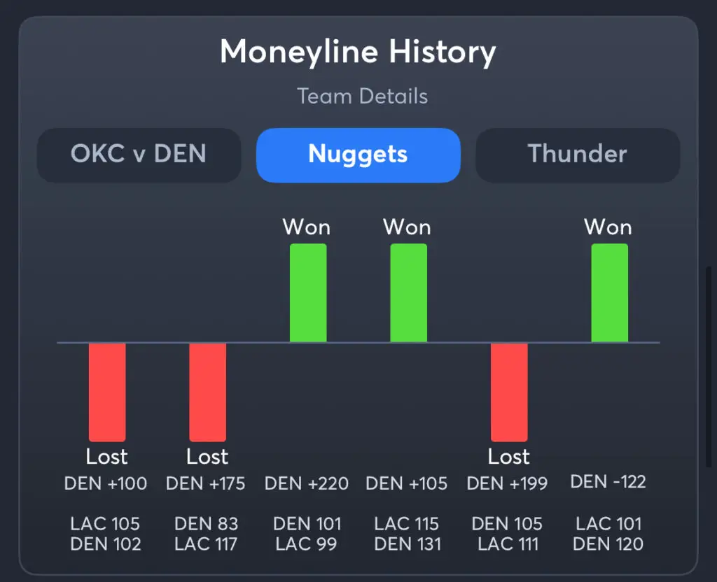 Nuggets vs Thunder - History Moneyline Nuggets