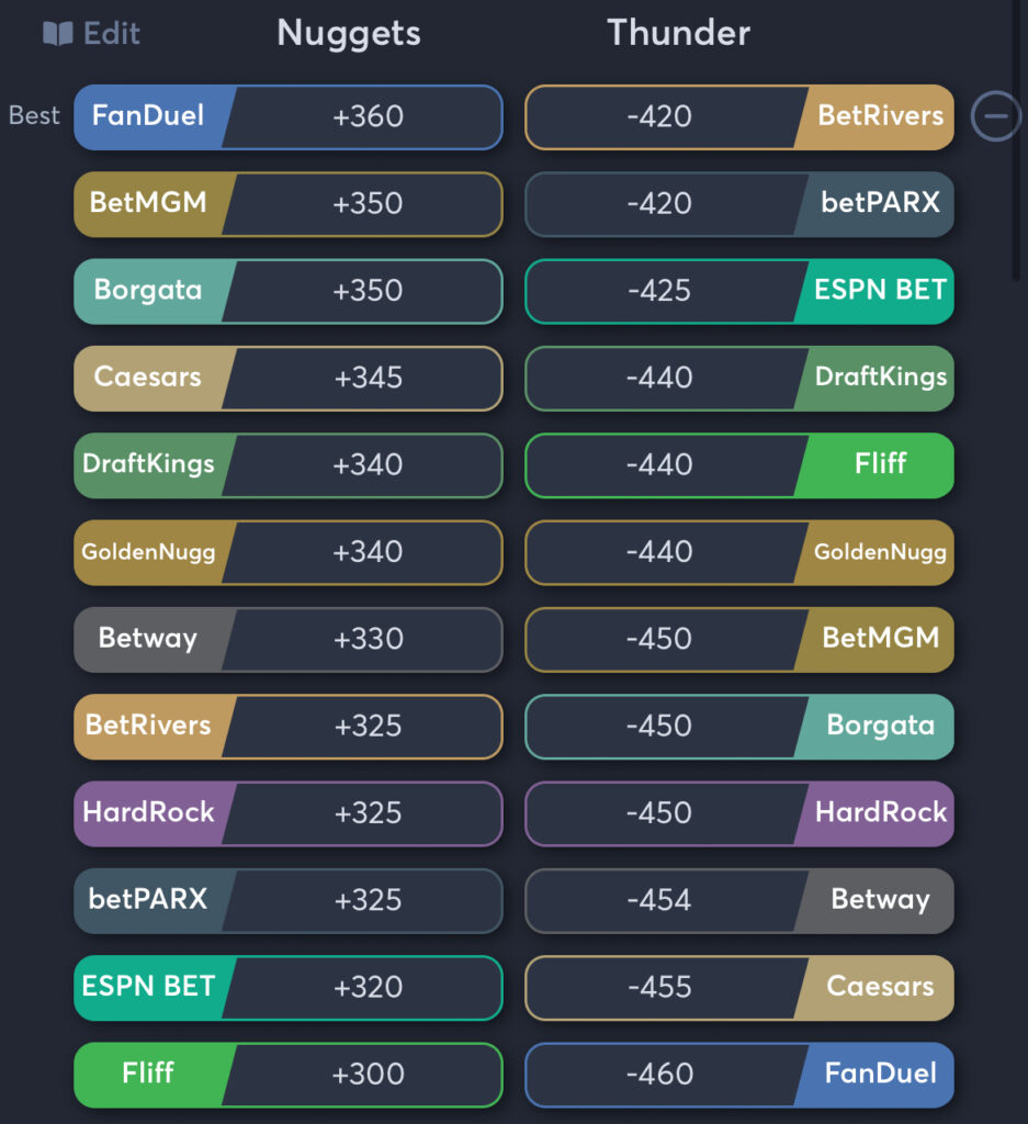 Nuggets vs Thunder - Odds Moneyline