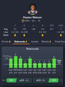 Nuggets vs Thunder - Player Prop 2
