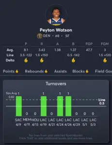Nuggets vs Thunder - Player Prop 3