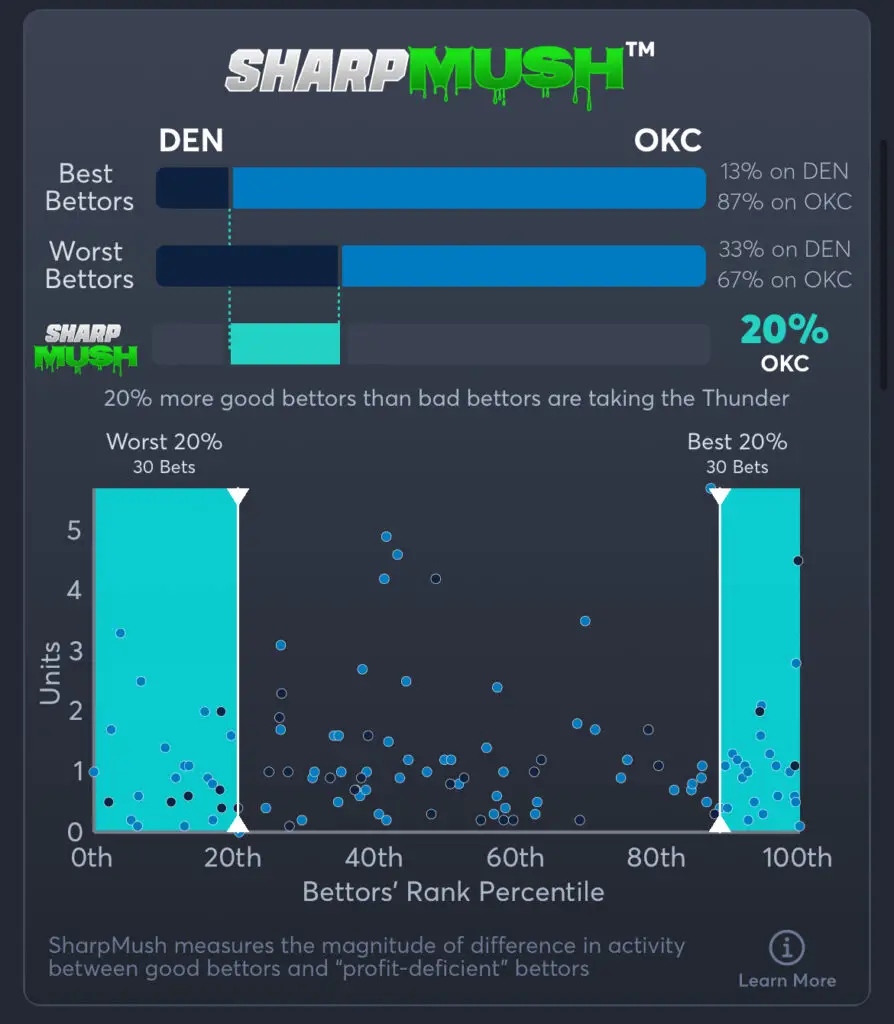 Nuggets vs Thunder - SharpMush Spread