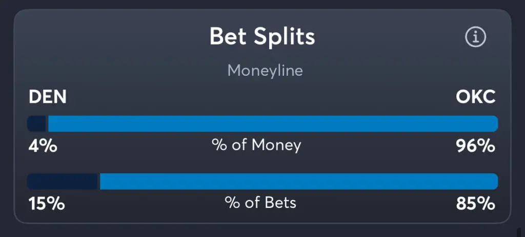 Nuggets vs Thunder - Trends Moneyline