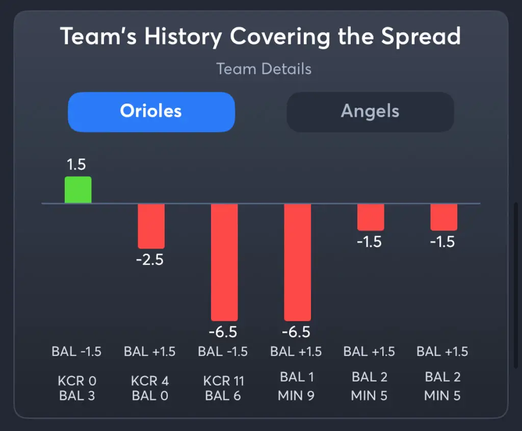Orioles vs Angels - History Spread Orioles