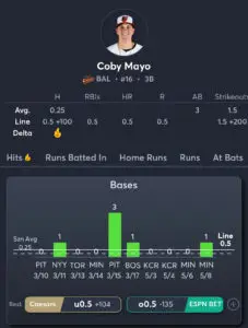 Orioles vs Angels - Player Prop 1
