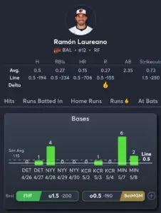 Orioles vs Angels - Player Prop 2