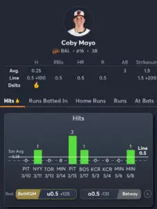 Orioles vs Angels - Player Prop 3