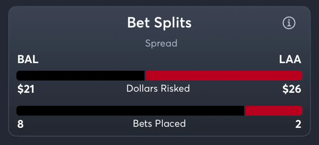 Orioles vs Angels - Trends Spread