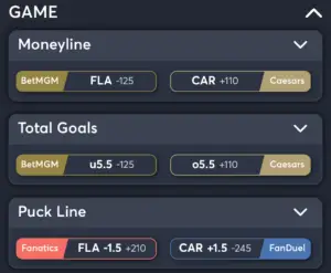 Panthers vs Hurricanes- Best Bets