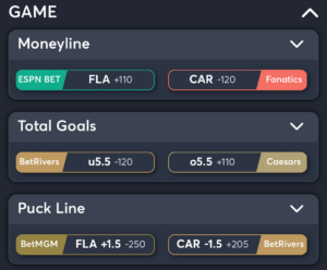 Panthers vs Hurricanes- Best Bets