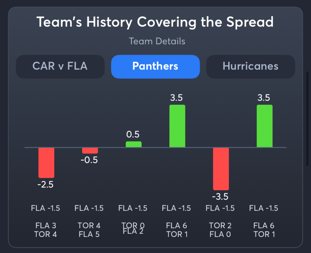 Panthers vs Hurricanes- History Spread Panthers