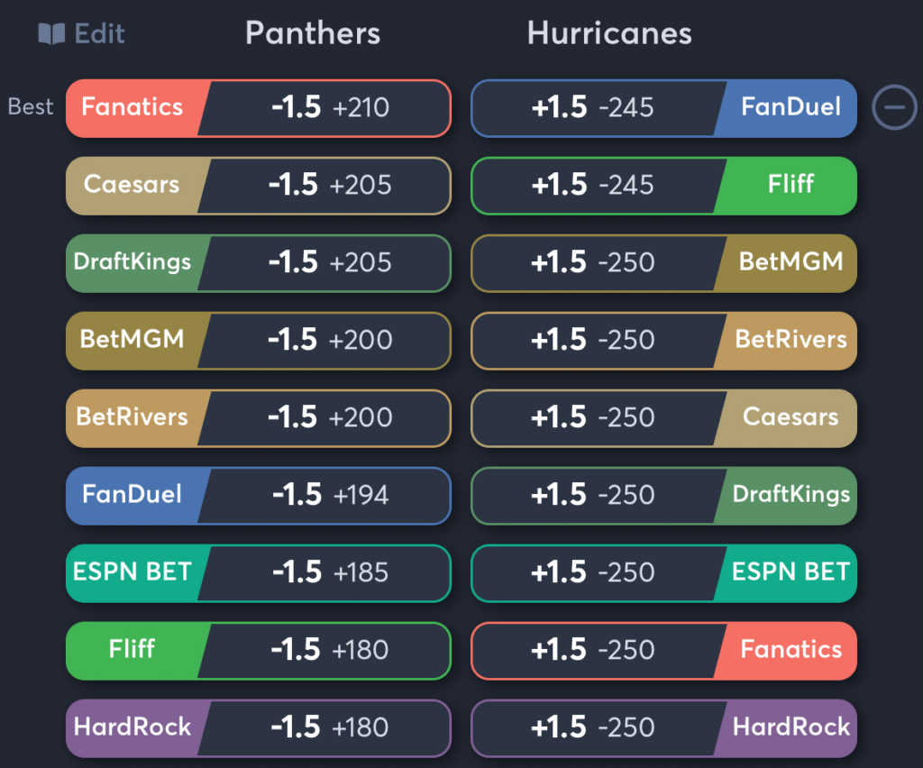 Panthers vs Hurricanes- Odds Spread