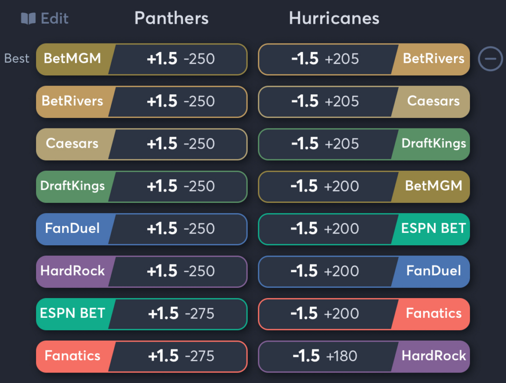 Panthers vs Hurricanes- Odds Spread