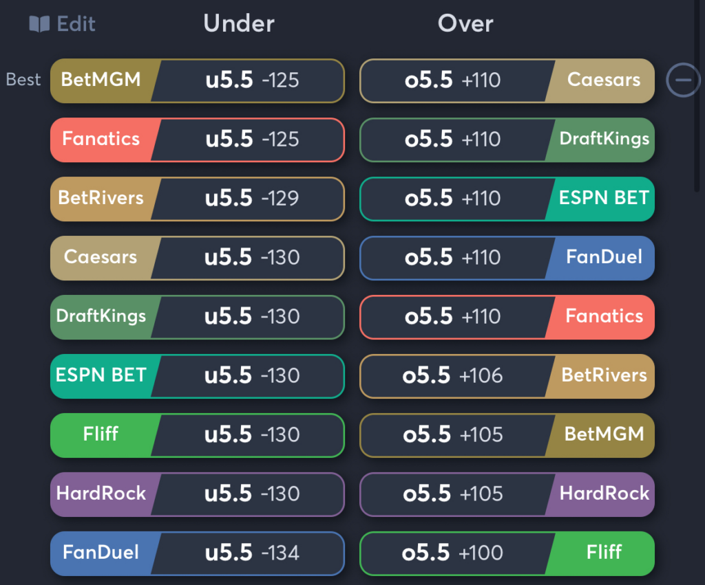 Panthers vs Hurricanes- Odds Total