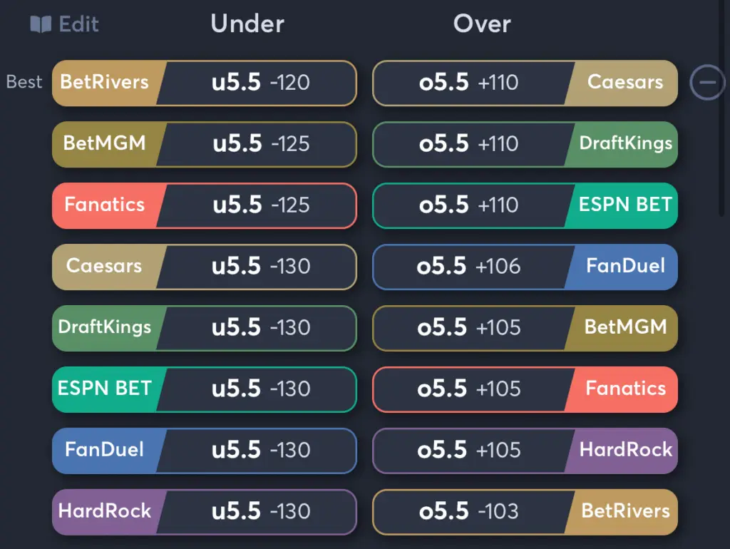 Panthers vs Hurricanes- Odds Total