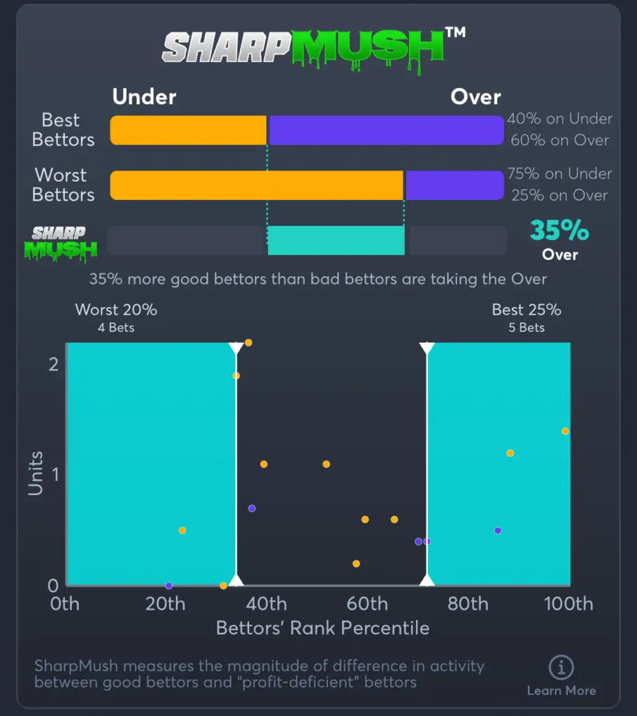 Panthers vs Hurricanes- SharpMush Total