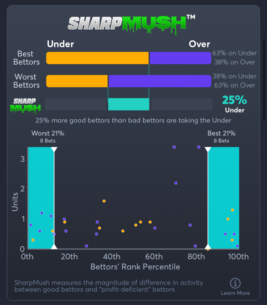 Panthers vs Hurricanes- SharpMush Total