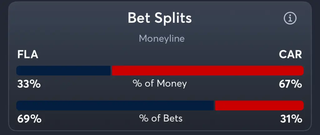 Panthers vs Hurricanes- Trends Moneyline
