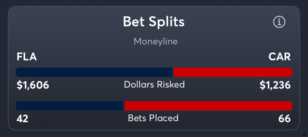 Panthers vs Hurricanes- Trends Moneyline