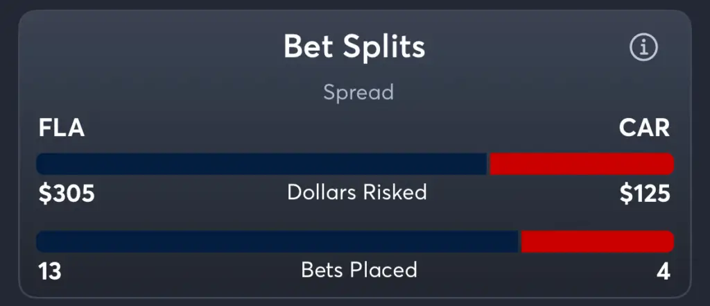 Panthers vs Hurricanes- Trends Spread