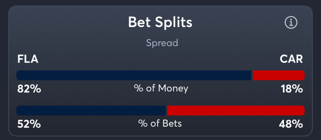 Panthers vs Hurricanes- Trends Spread