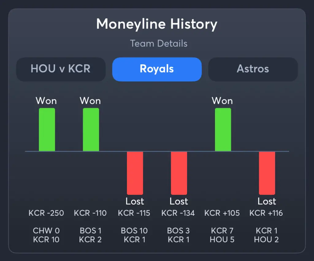 Royals vs Astros - History Moneyline Royals